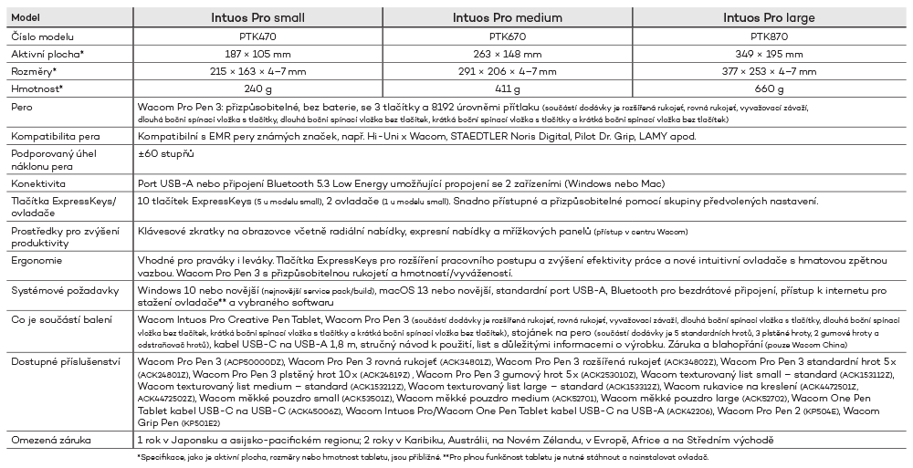 Wacom Intuos Pro – novinka | Scenario s.r.o.