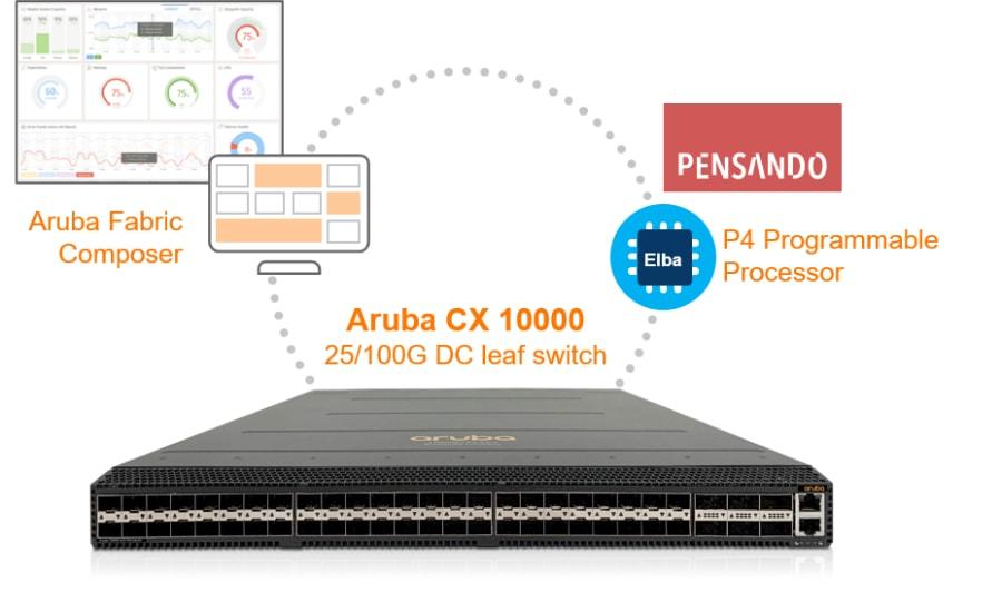 HPE Aruba Networking nedůvěřujte nikomu | Scenario s.r.o.