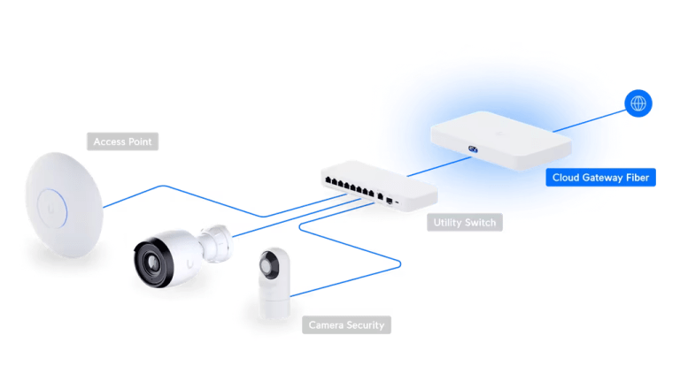 Ubiquiti – 10G UniFi Cloud Gateways | Scenario s.r.o.