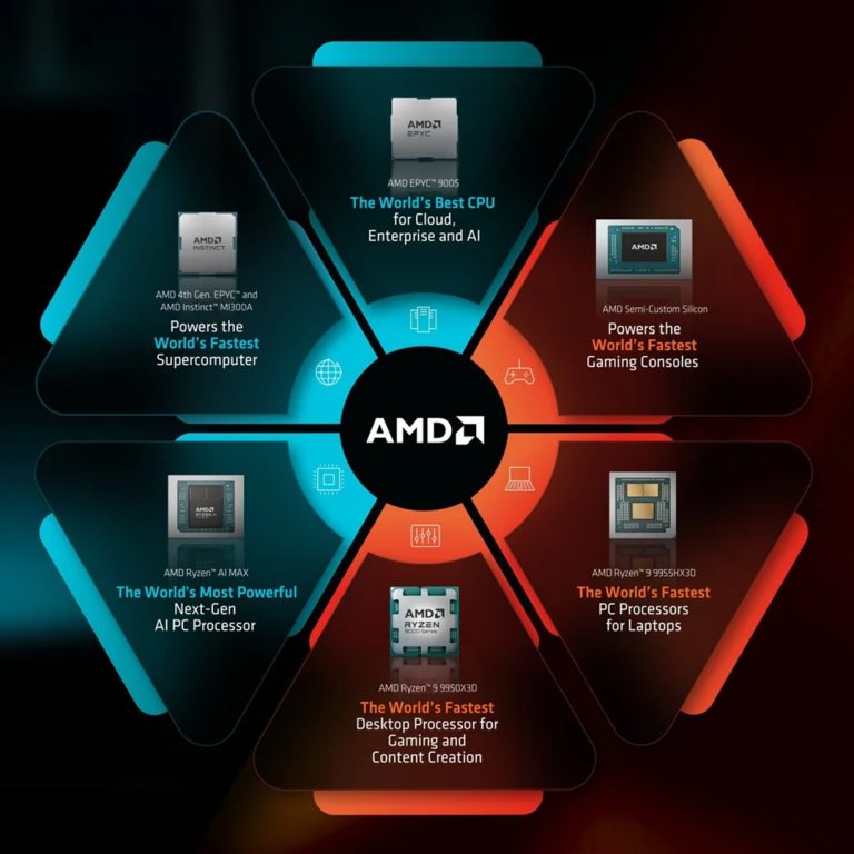 AMD přináší revoluci napříč světem výpočetních technologií | Scenario s.r.o.