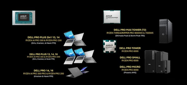 DELL Nové AI PC s procesory AMD Ryzen AI PRO | Scenario s.r.o.
