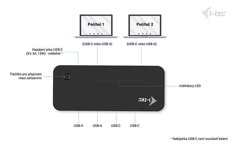 i-tec jeden USB-C hub pro dva počítače | Scenario s.r.o.