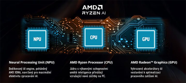 DELL Nové AI PC s procesory AMD Ryzen AI PRO | Scenario s.r.o.