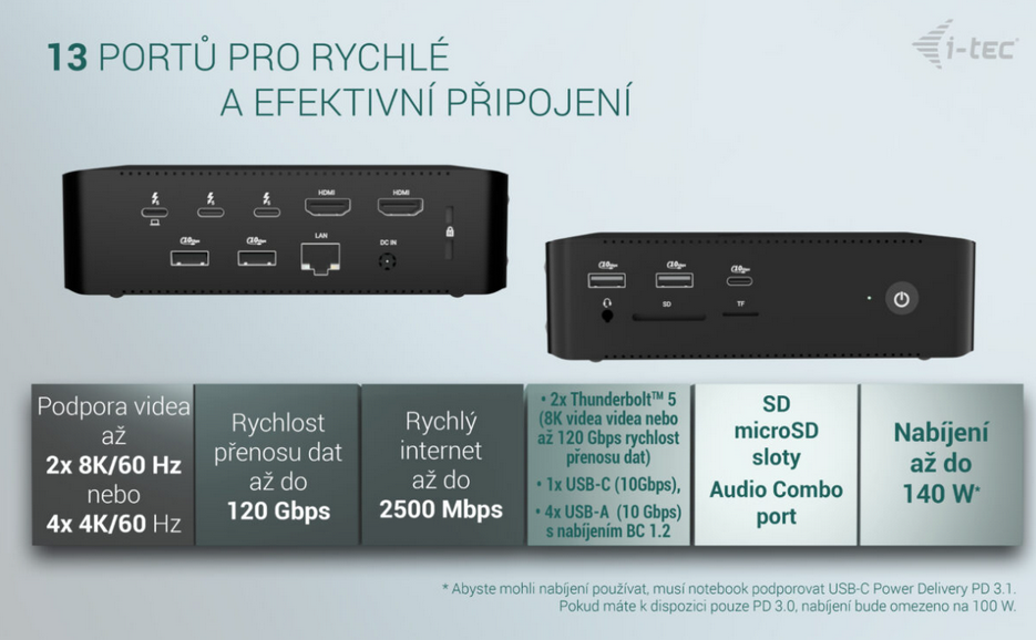 i-tec Thunderbolt5 Quattro Display Docking Station | Scenario s.r.o.