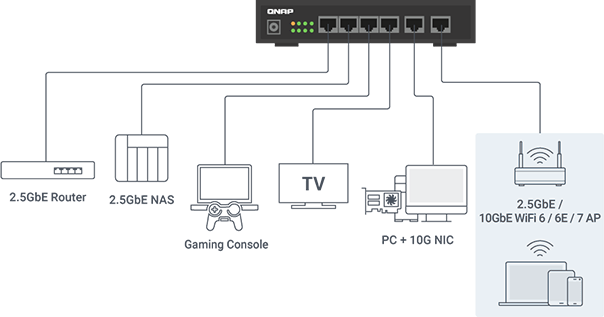 QNAP – nejlepší 10GbE switch QSW-2104-2T-R2 | Scenario s.r.o.