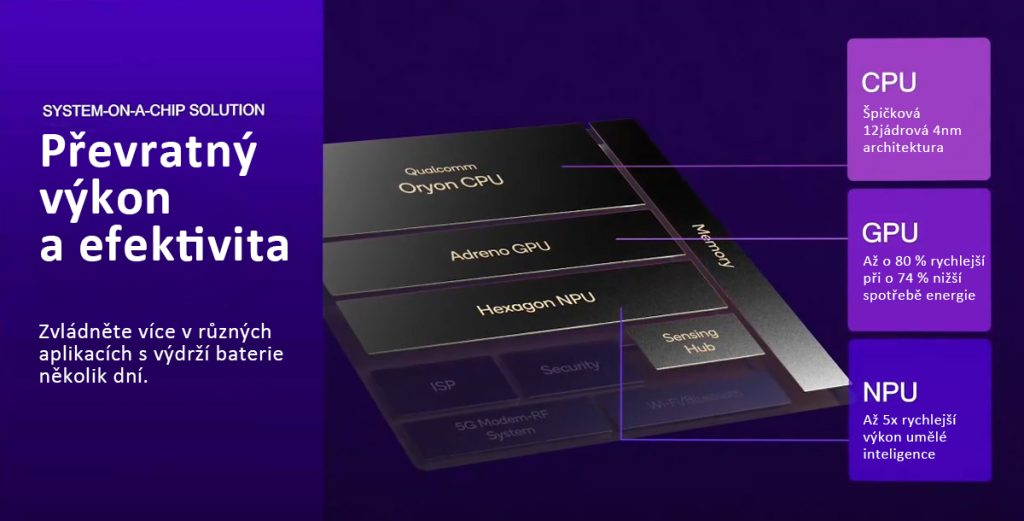 Procesory Qualcomm Snapdragon v Dell PC | Scenario s.r.o.