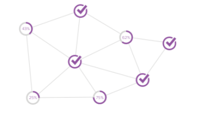 cgf_automated-rollout